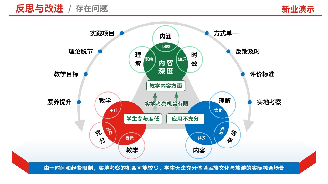 80-1 教学实施报告（中国旅游地理-红蓝）第10页预览图