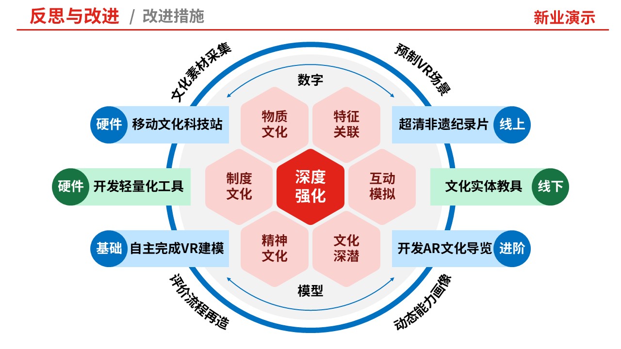 80-1 教学实施报告（中国旅游地理-红蓝）第11页预览图