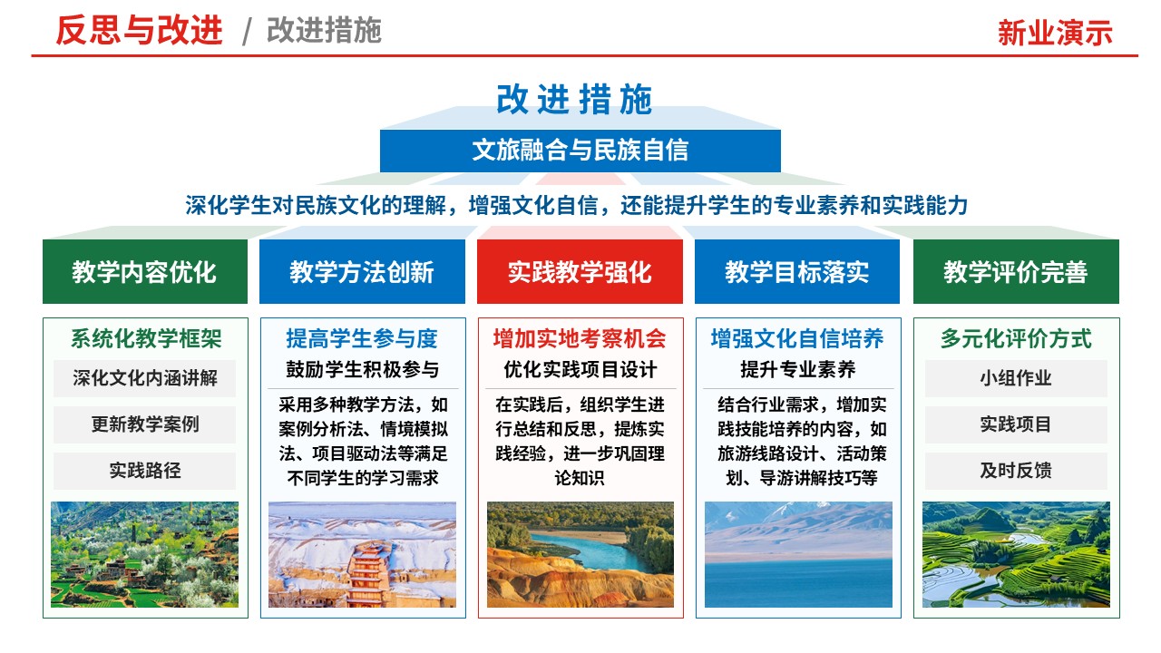 80-1 教学实施报告（中国旅游地理-红蓝）第12页预览图