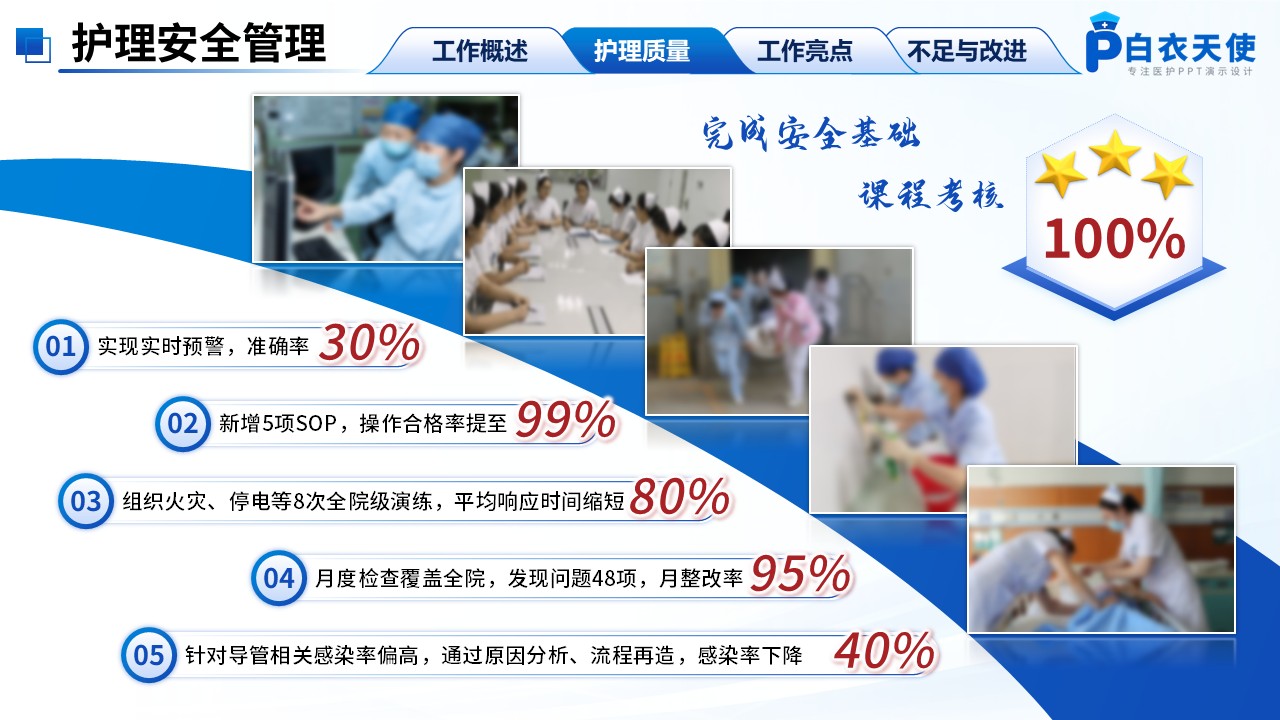246期-年终总结-骨科护士长年终总结第5页预览