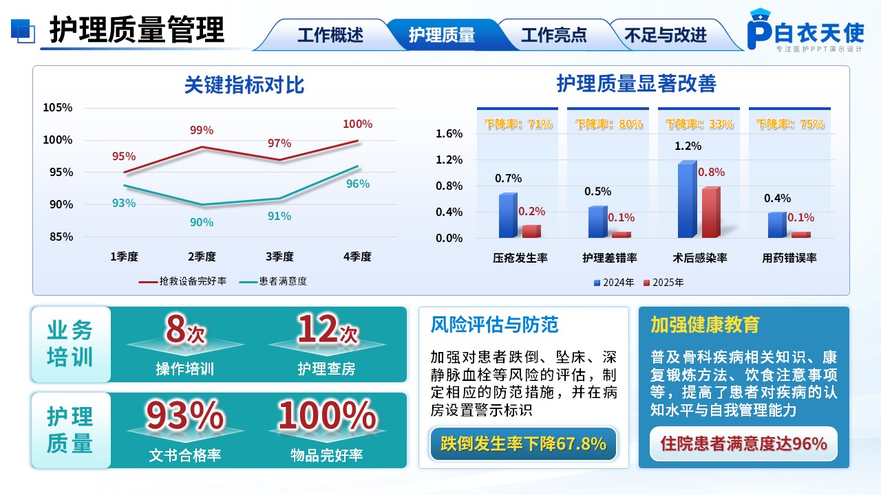 246期-年终总结-骨科护士长年终总结第6页预览