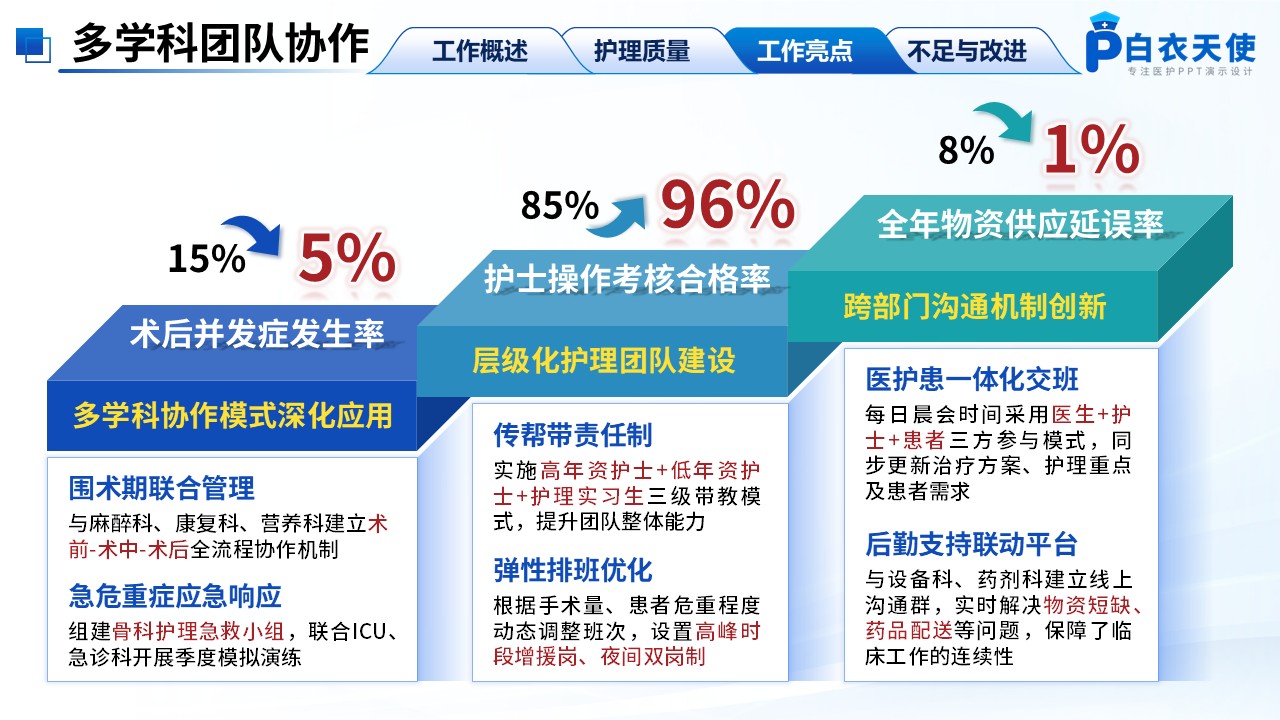 246期-年终总结-骨科护士长年终总结第10页预览