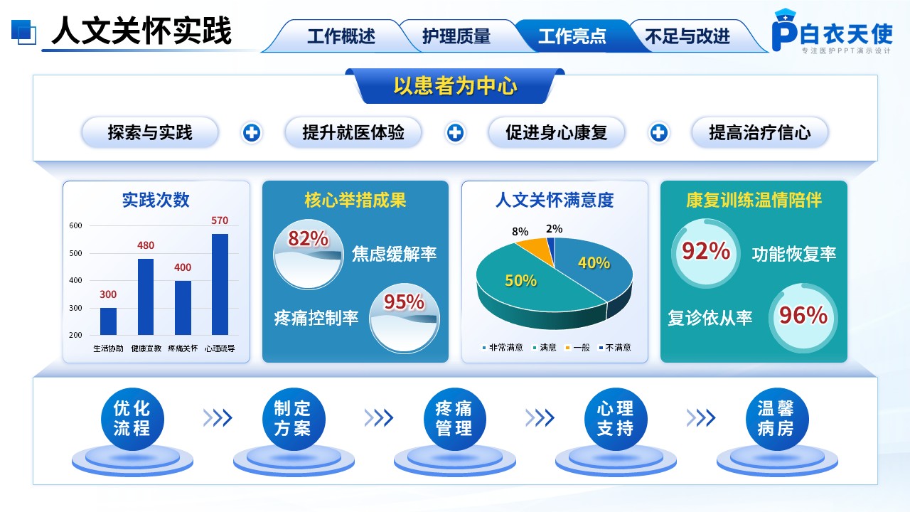 246期-年终总结-骨科护士长年终总结第11页预览