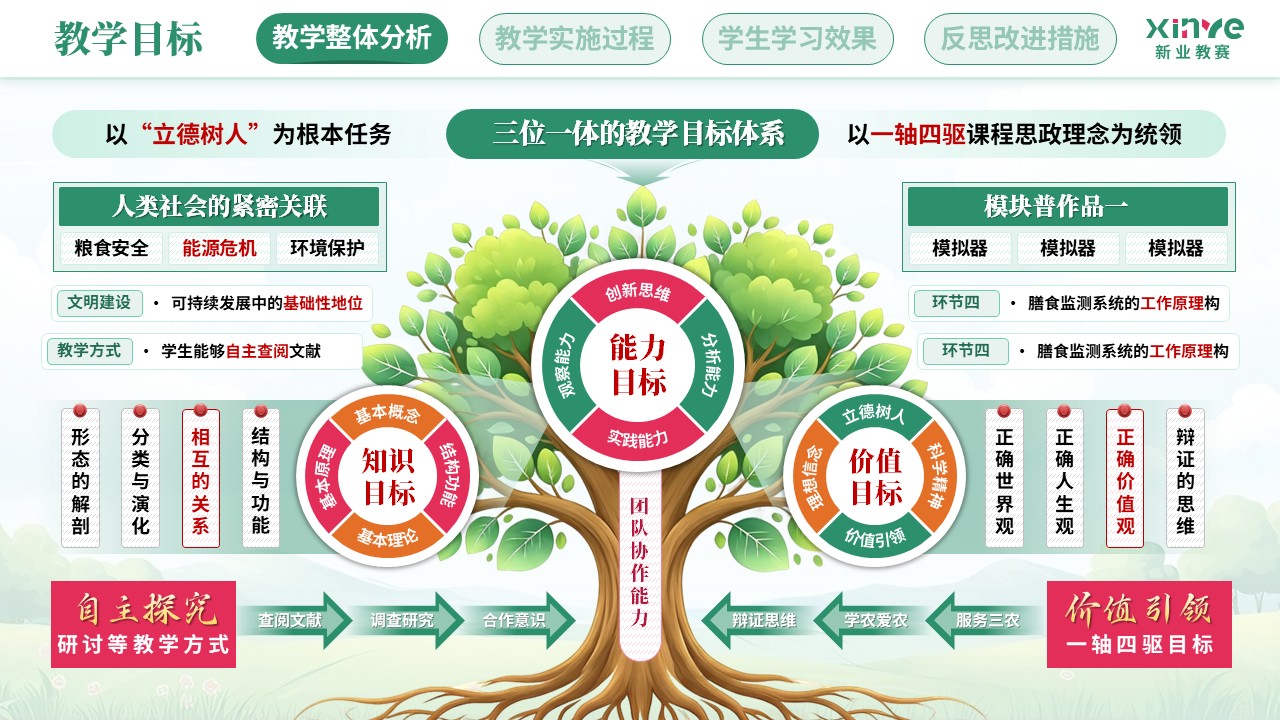 教学实施报告（植物生物学课程思政——绿粉橙）