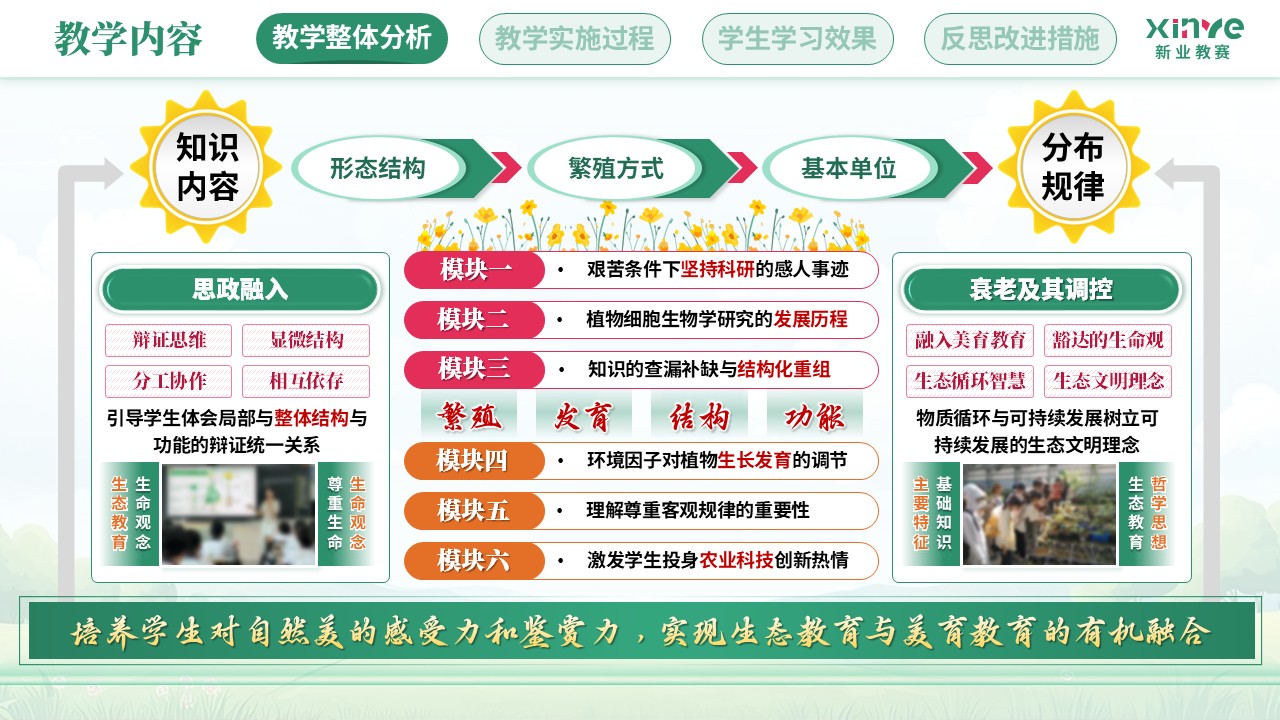 教学实施报告（植物生物学课程思政——绿粉橙）第3页预览图