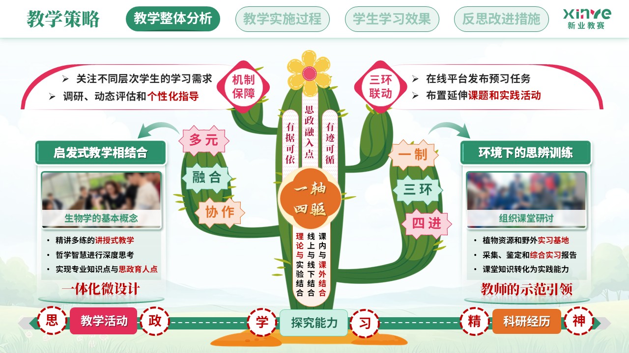 教学实施报告（植物生物学课程思政——绿粉橙）第4页预览图