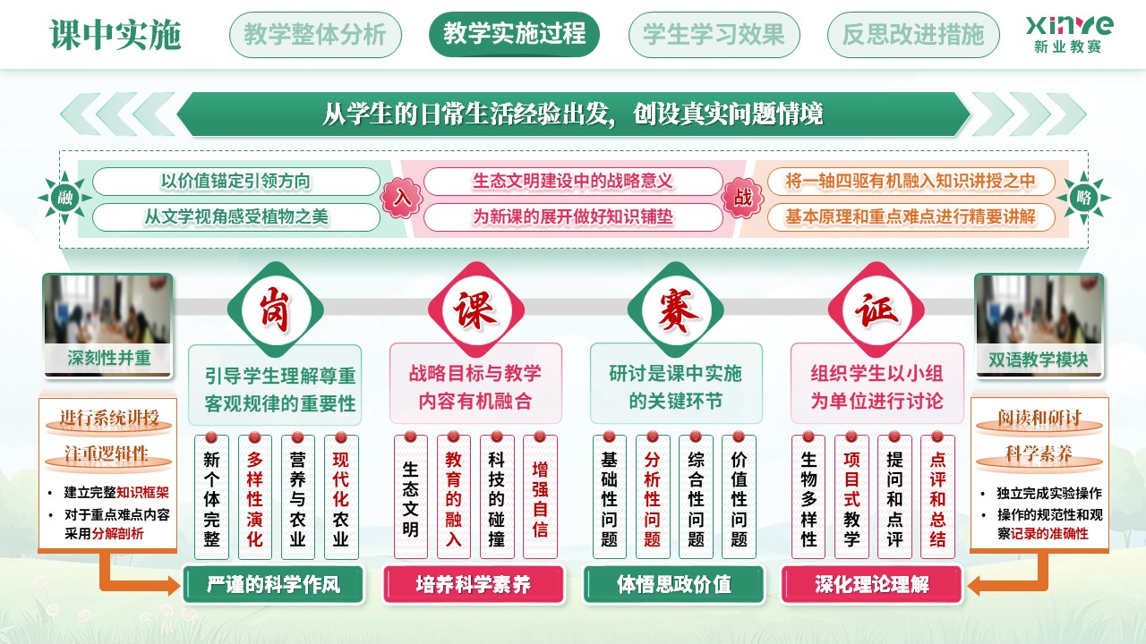 教学实施报告（植物生物学课程思政——绿粉橙）第6页预览图