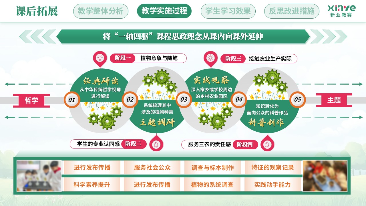 教学实施报告（植物生物学课程思政——绿粉橙）第7页预览图