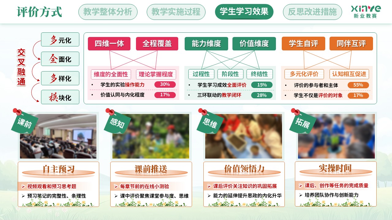 教学实施报告（植物生物学课程思政——绿粉橙）第8页预览图