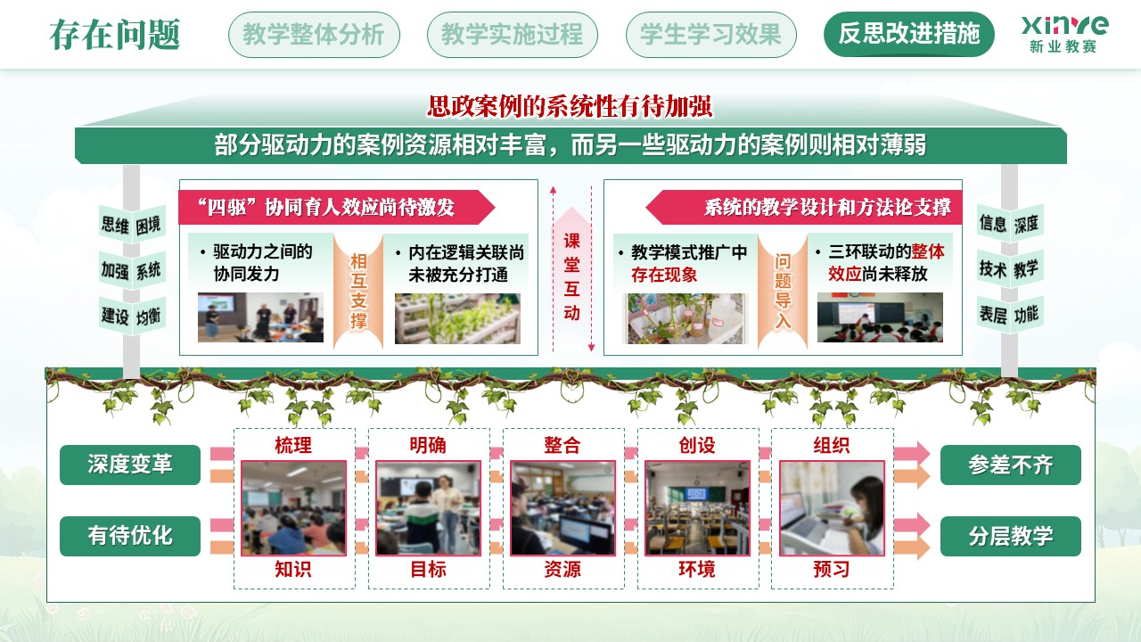 教学实施报告（植物生物学课程思政——绿粉橙）第11页预览图