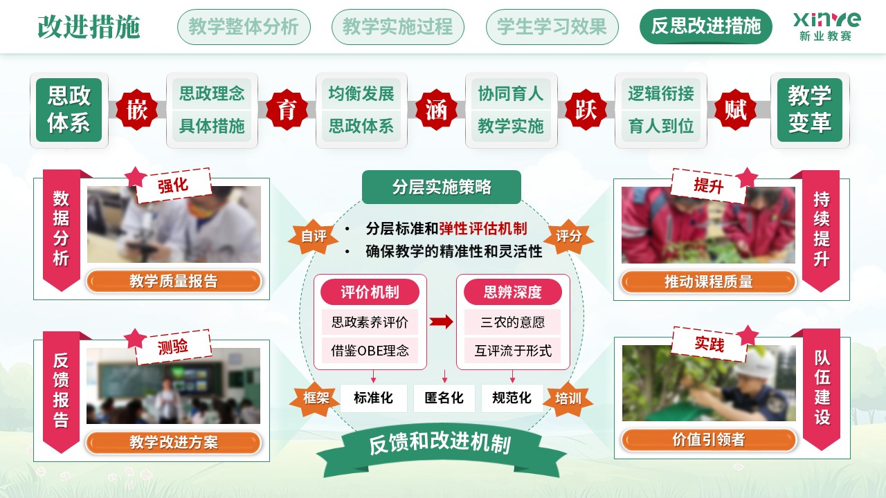 教学实施报告（植物生物学课程思政——绿粉橙）第12页预览图