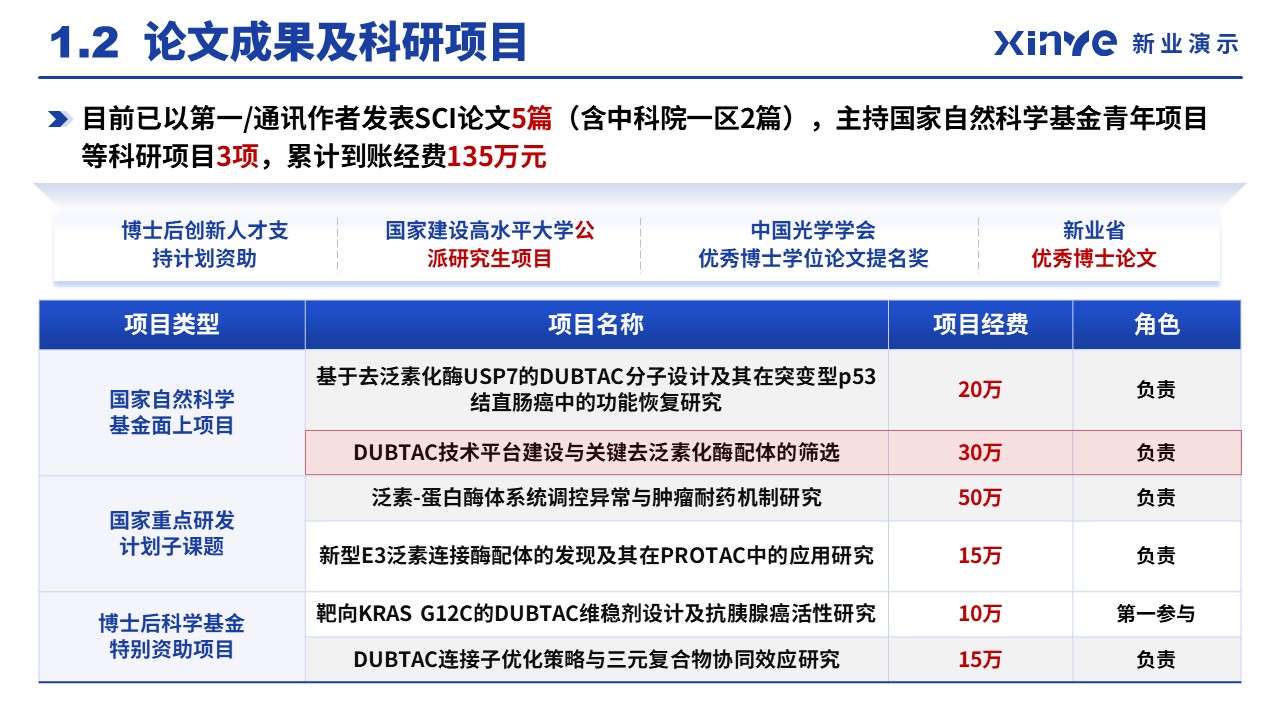 副主任药师职称答辩（靶向蛋白稳定技术-蓝色）第4页预览图