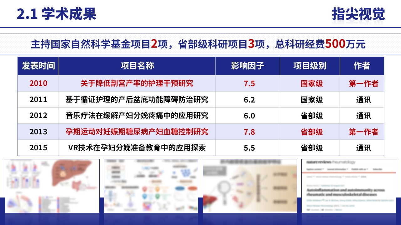 054期-护士长遴选述职答辩（蓝色）第5页预览