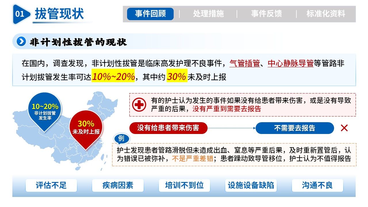 504期-护理不良事件病例-非计划性拔管事件:复盘与前行第3页预览
