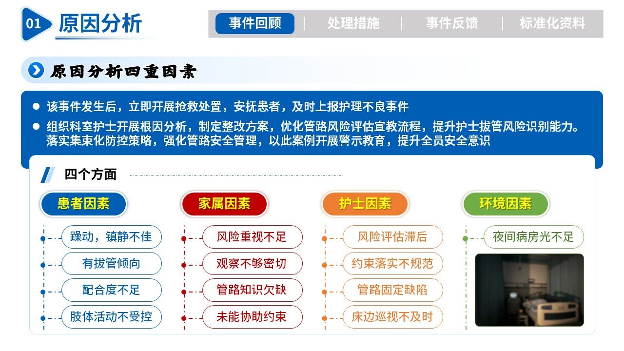 504期-护理不良事件病例-非计划性拔管事件:复盘与前行第7页预览