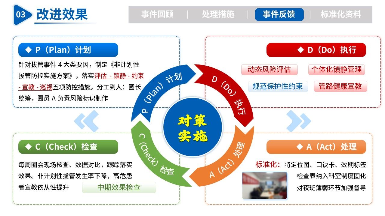 504期-护理不良事件病例-非计划性拔管事件:复盘与前行第13页预览