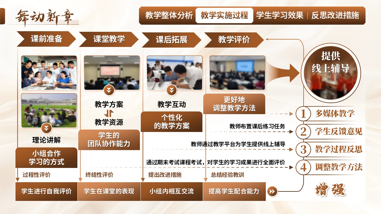 《舞动新章》教学创新大赛（动画版）第4页预览图