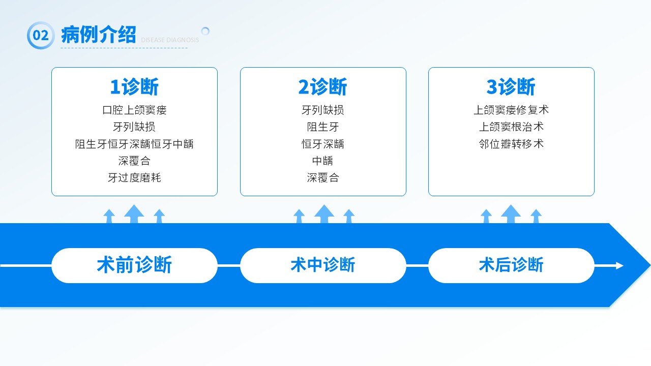 26-上颌窦瘘修补术第9页预览