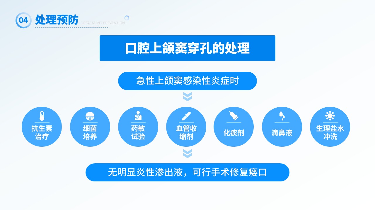 26-上颌窦瘘修补术第16页预览