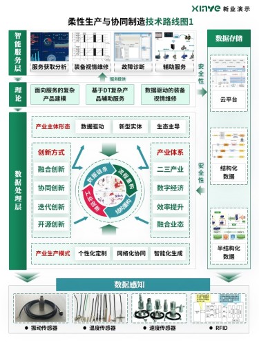 65-1科研绘图(柔性生产与协同制造-绿)