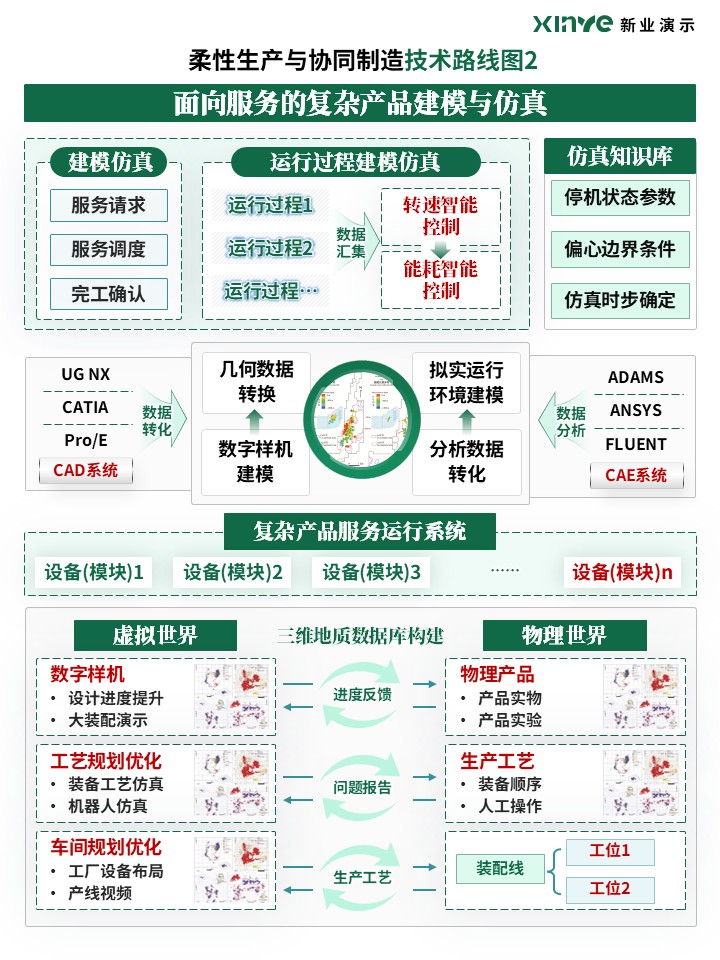 65-1科研绘图（柔性生产与协同制造-绿）第2页预览图