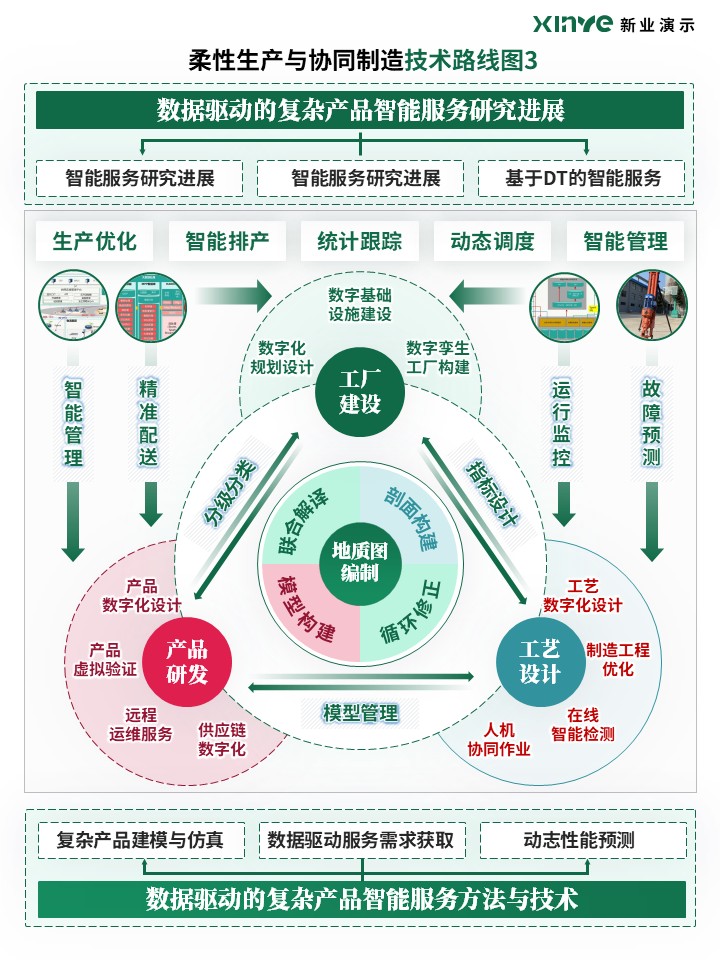 65-1科研绘图（柔性生产与协同制造-绿）第3页预览图