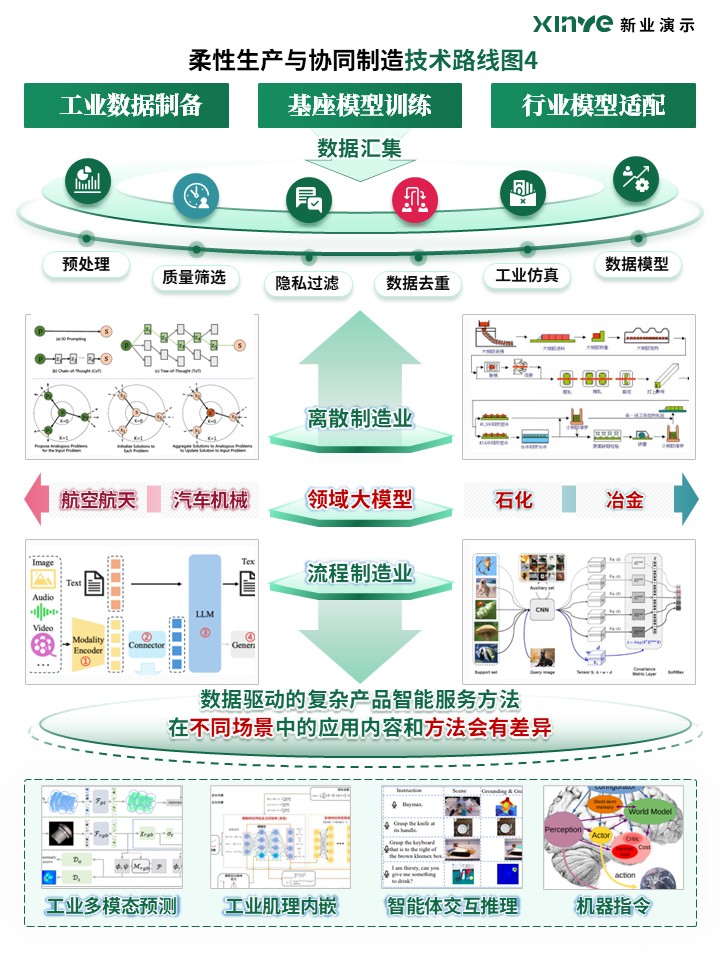 65-1科研绘图（柔性生产与协同制造-绿）第4页预览图