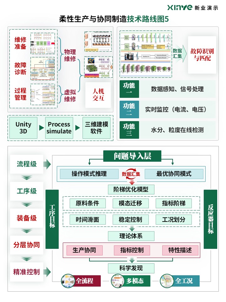 65-1科研绘图（柔性生产与协同制造-绿）第5页预览图