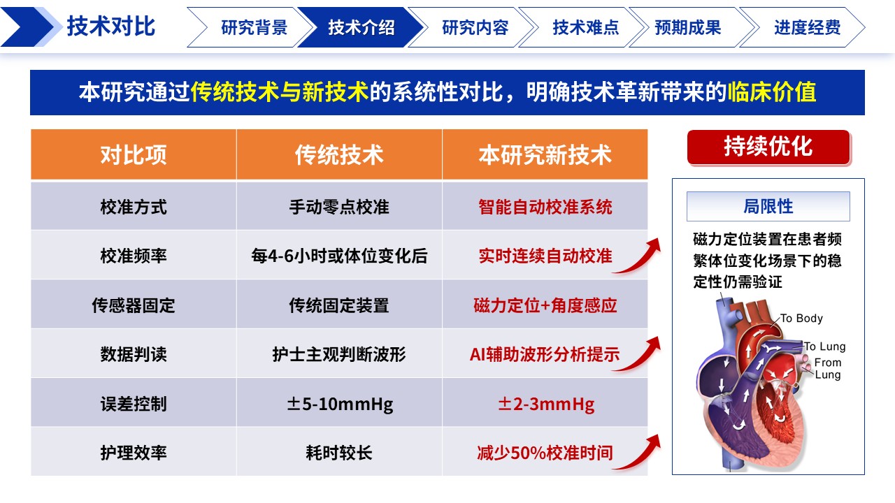 387期-课题申报-精准校准技术在有创血流监测中的应用第6页预览