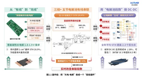 35-2科研绘图(太阳能-氢能耦合系统-绿黄紫)