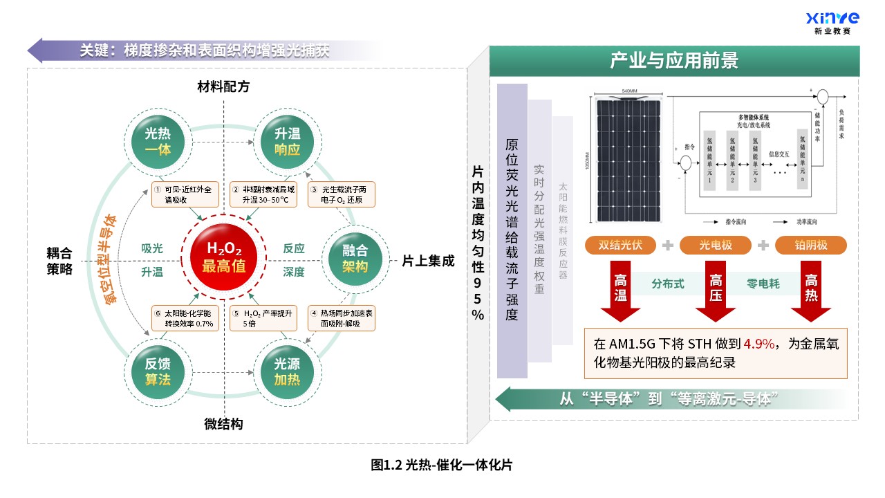 35-2科研绘图(太阳能-氢能耦合系统-绿黄紫）第2页预览图