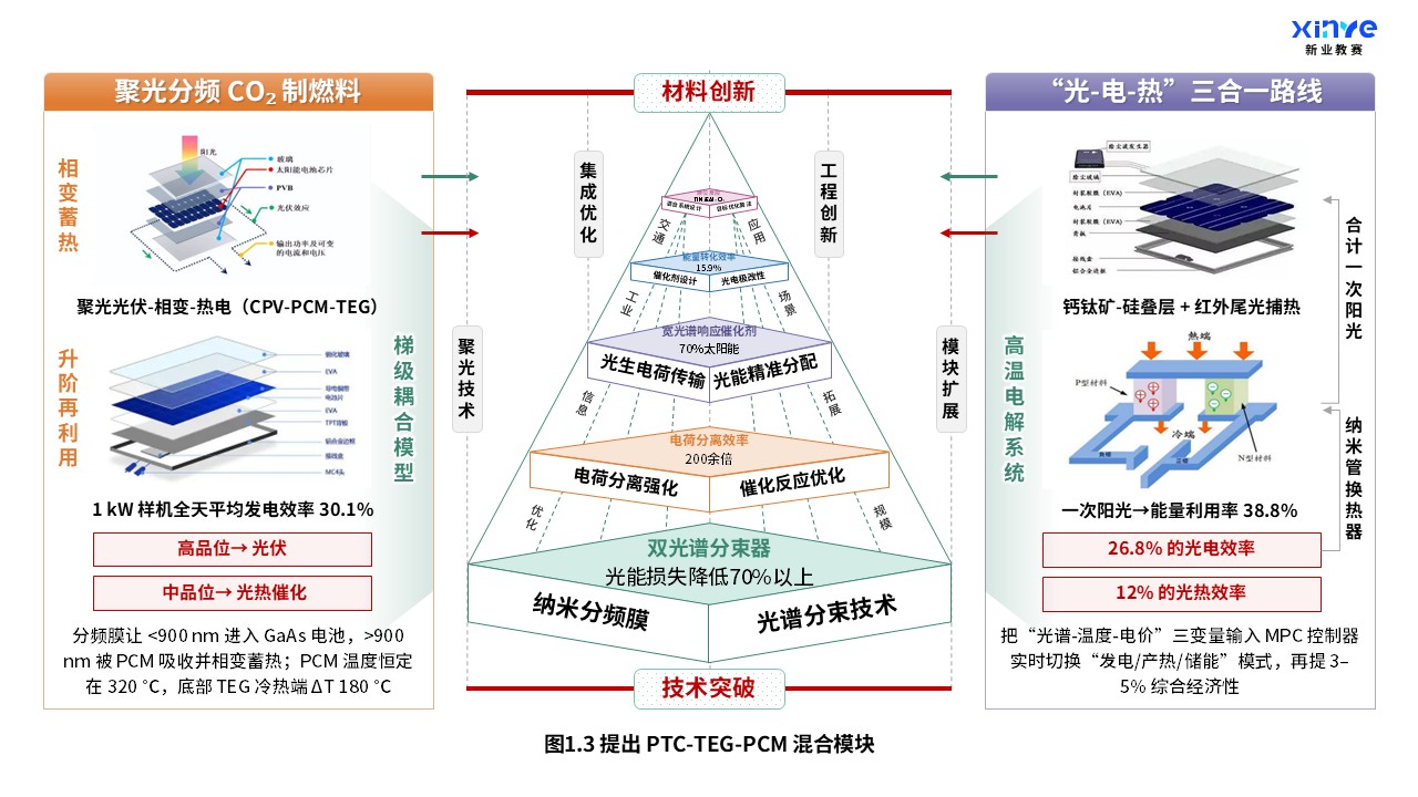 35-2科研绘图(太阳能-氢能耦合系统-绿黄紫）第3页预览图