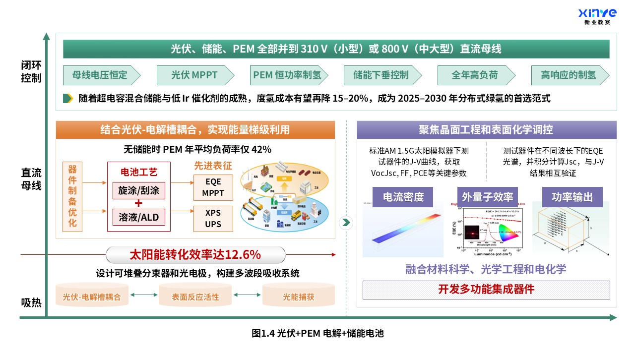 35-2科研绘图(太阳能-氢能耦合系统-绿黄紫）第4页预览图