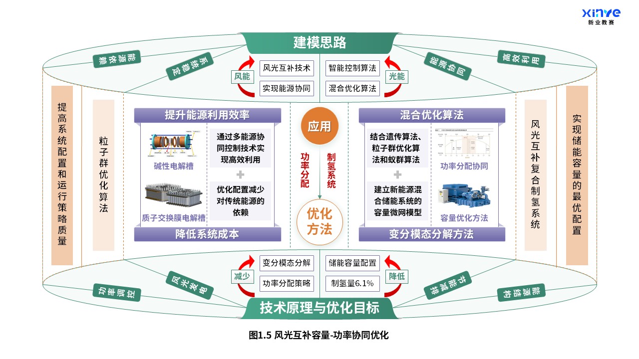 35-2科研绘图(太阳能-氢能耦合系统-绿黄紫）第5页预览图