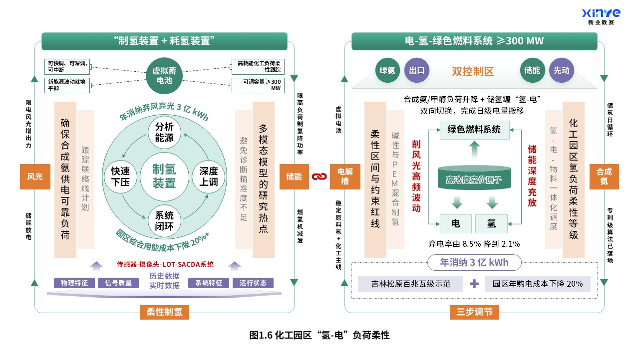 35-2科研绘图(太阳能-氢能耦合系统-绿黄紫）第6页预览图