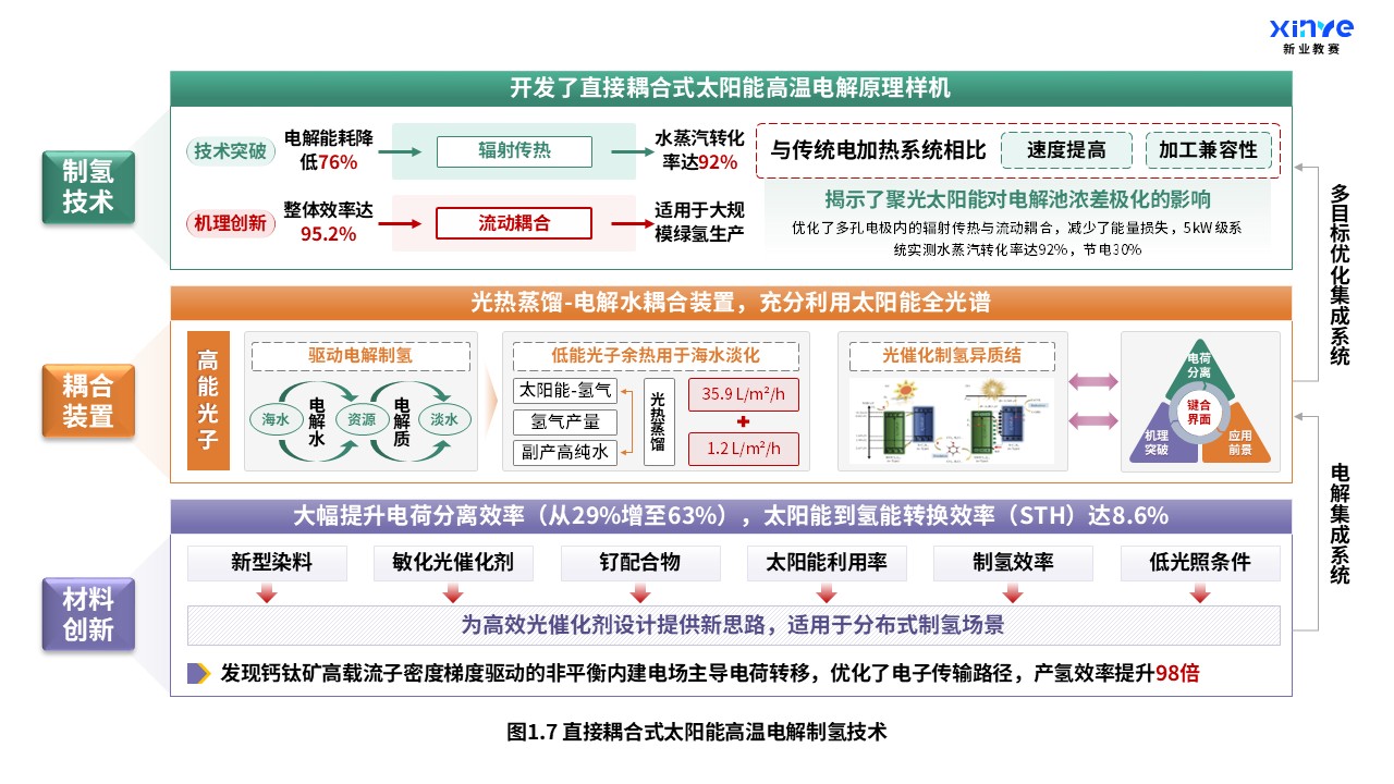 35-2科研绘图(太阳能-氢能耦合系统-绿黄紫）第7页预览图