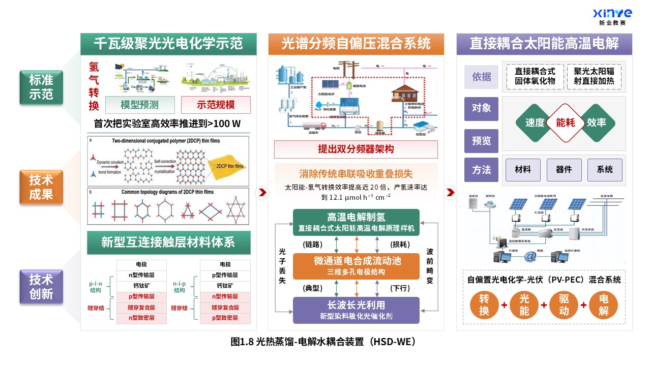 35-2科研绘图(太阳能-氢能耦合系统-绿黄紫）第8页预览图