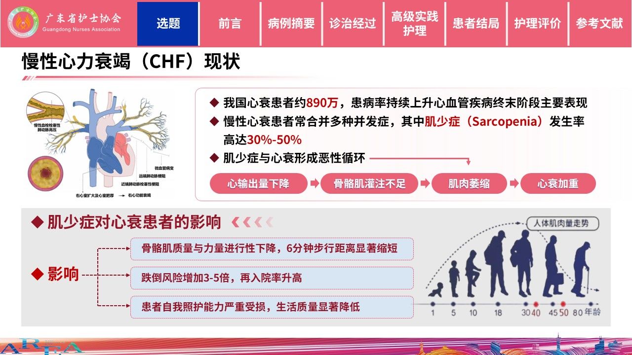 453期-护理个案-一例慢性心衰合并肌少症患者的个案照护第3页预览