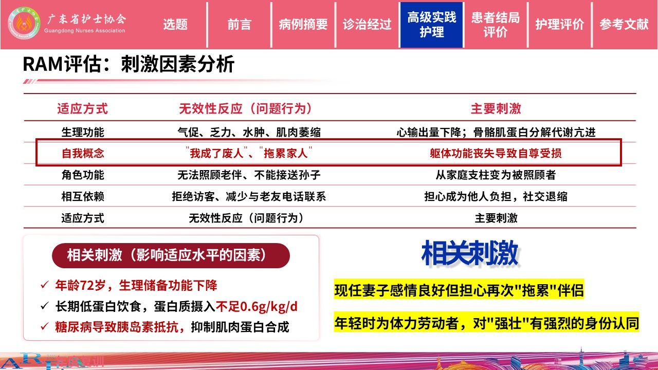 453期-护理个案-一例慢性心衰合并肌少症患者的个案照护第12页预览