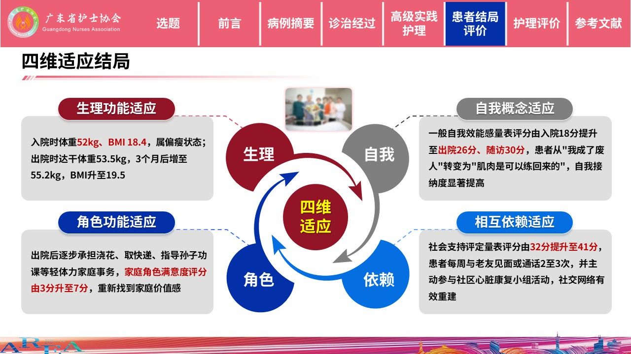453期-护理个案-一例慢性心衰合并肌少症患者的个案照护第15页预览