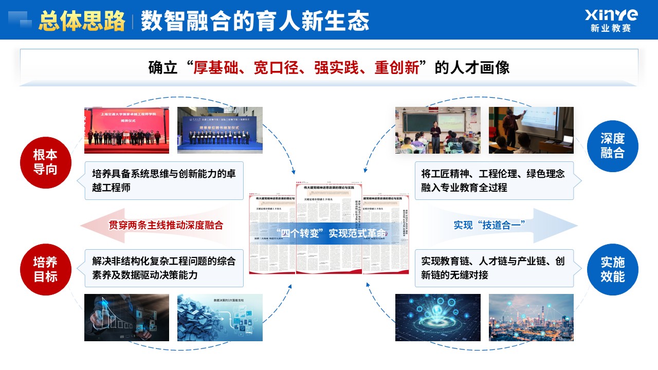 教学成果奖（机械工程-蓝色）第6页预览图