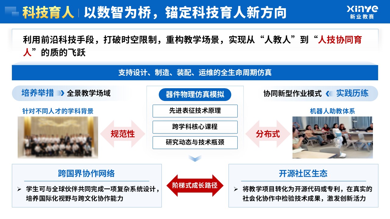 教学成果奖（机械工程-蓝色）第7页预览图