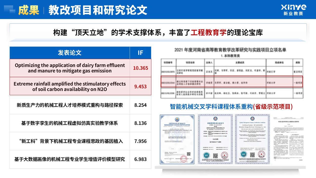 教学成果奖（机械工程-蓝色）第12页预览图
