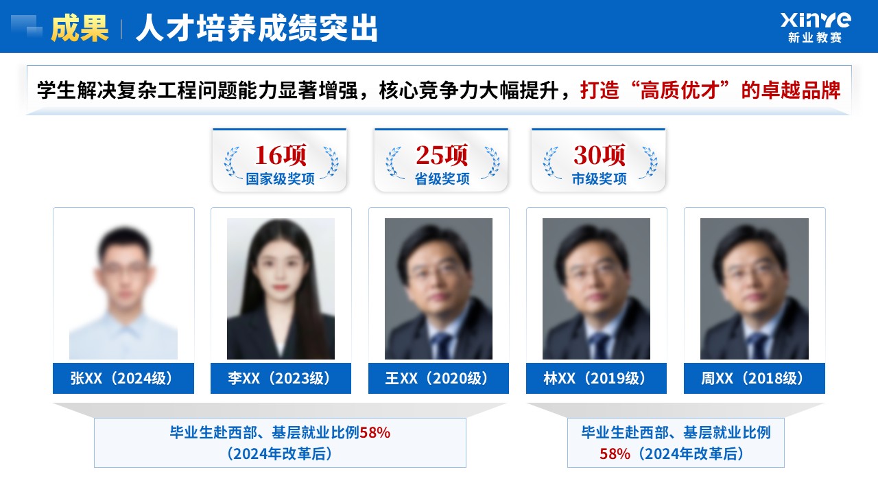 教学成果奖（机械工程-蓝色）第13页预览图