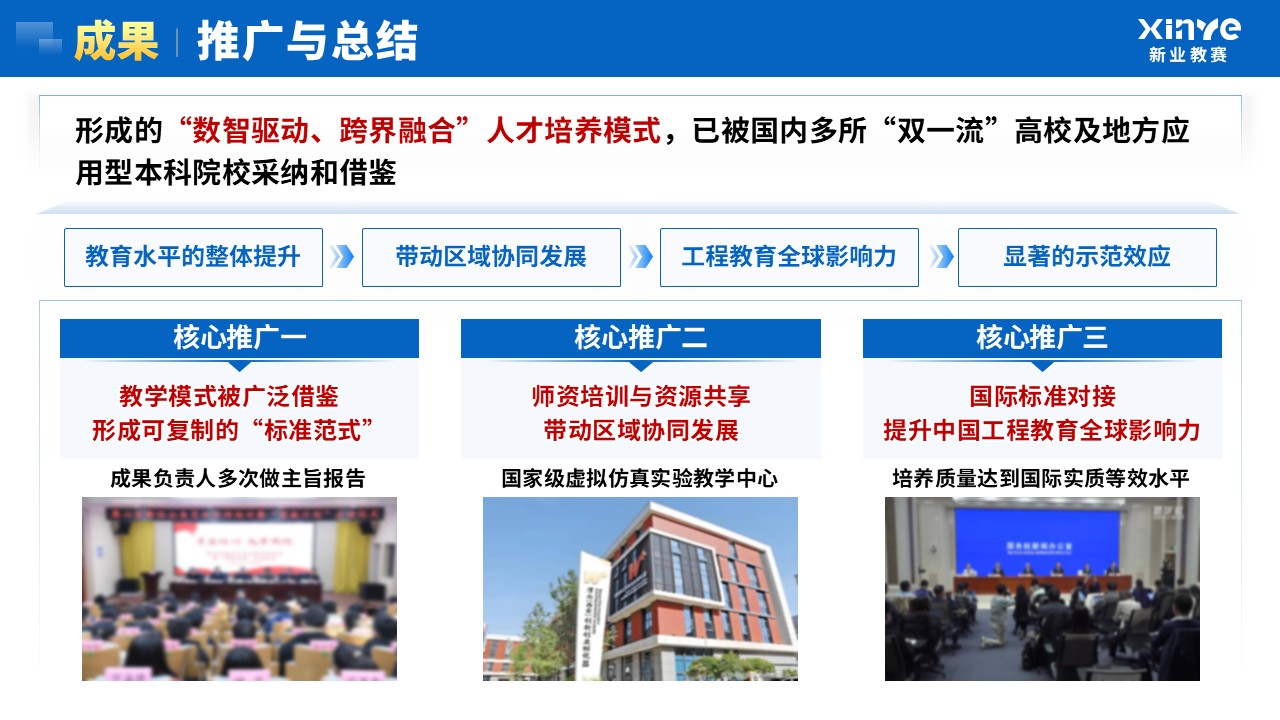 教学成果奖（机械工程-蓝色）第14页预览图