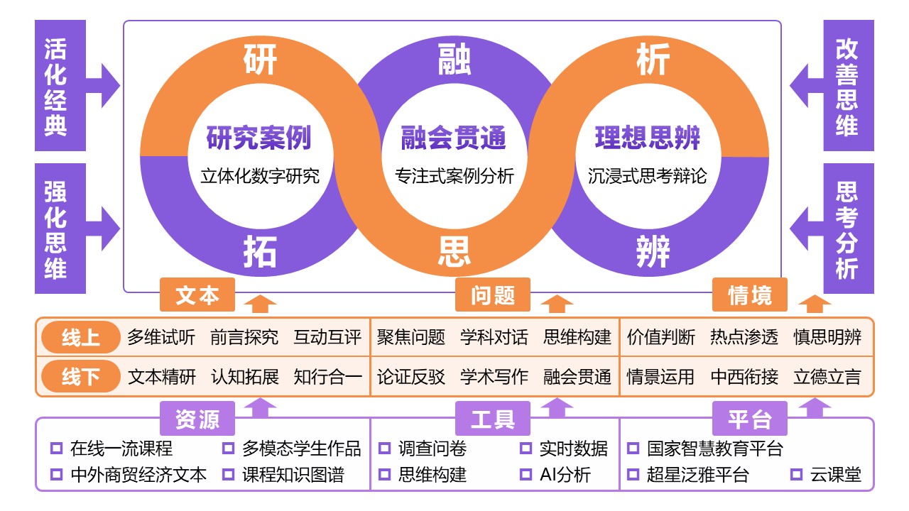 18-2《网络营销》 架构图紫色第2页预览图