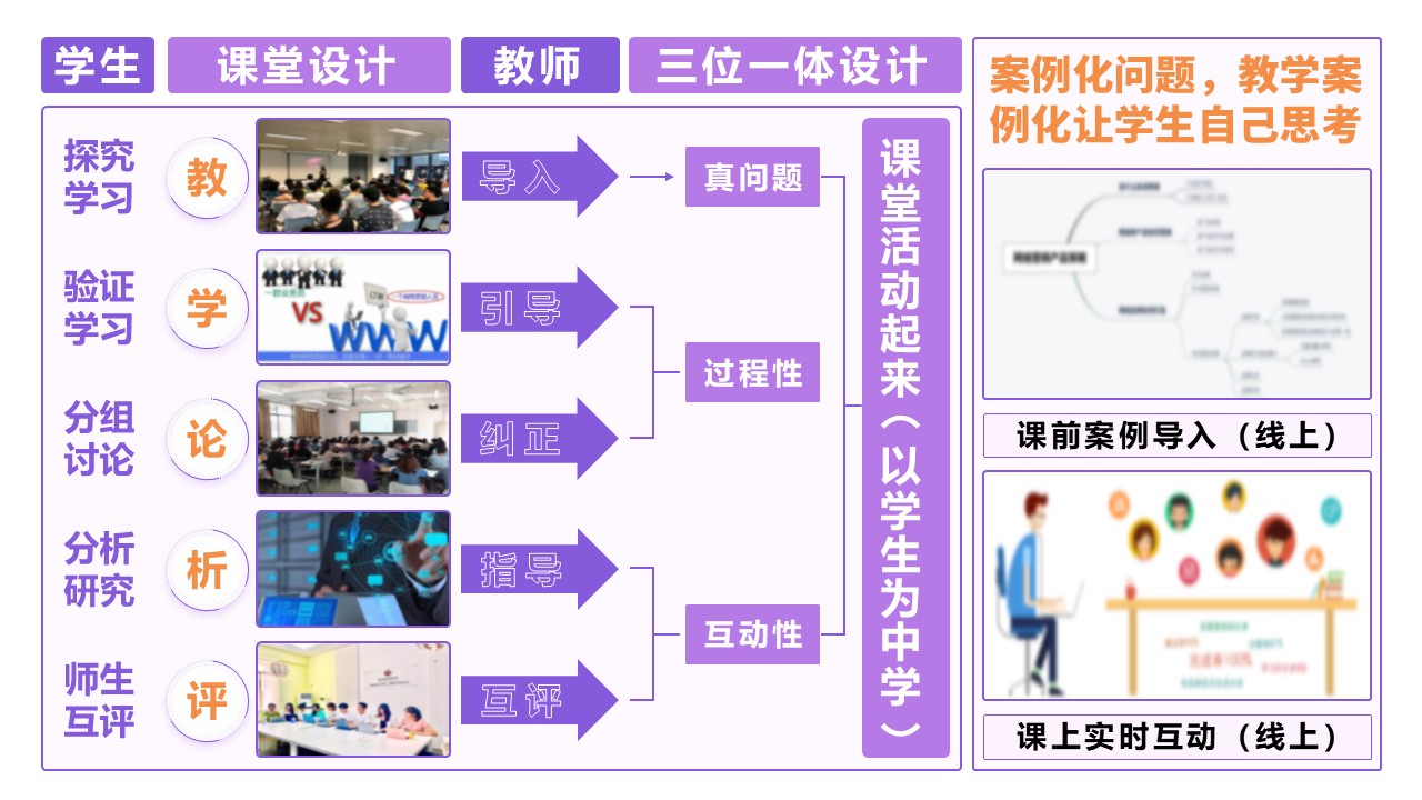 18-2《网络营销》 架构图紫色第3页预览图