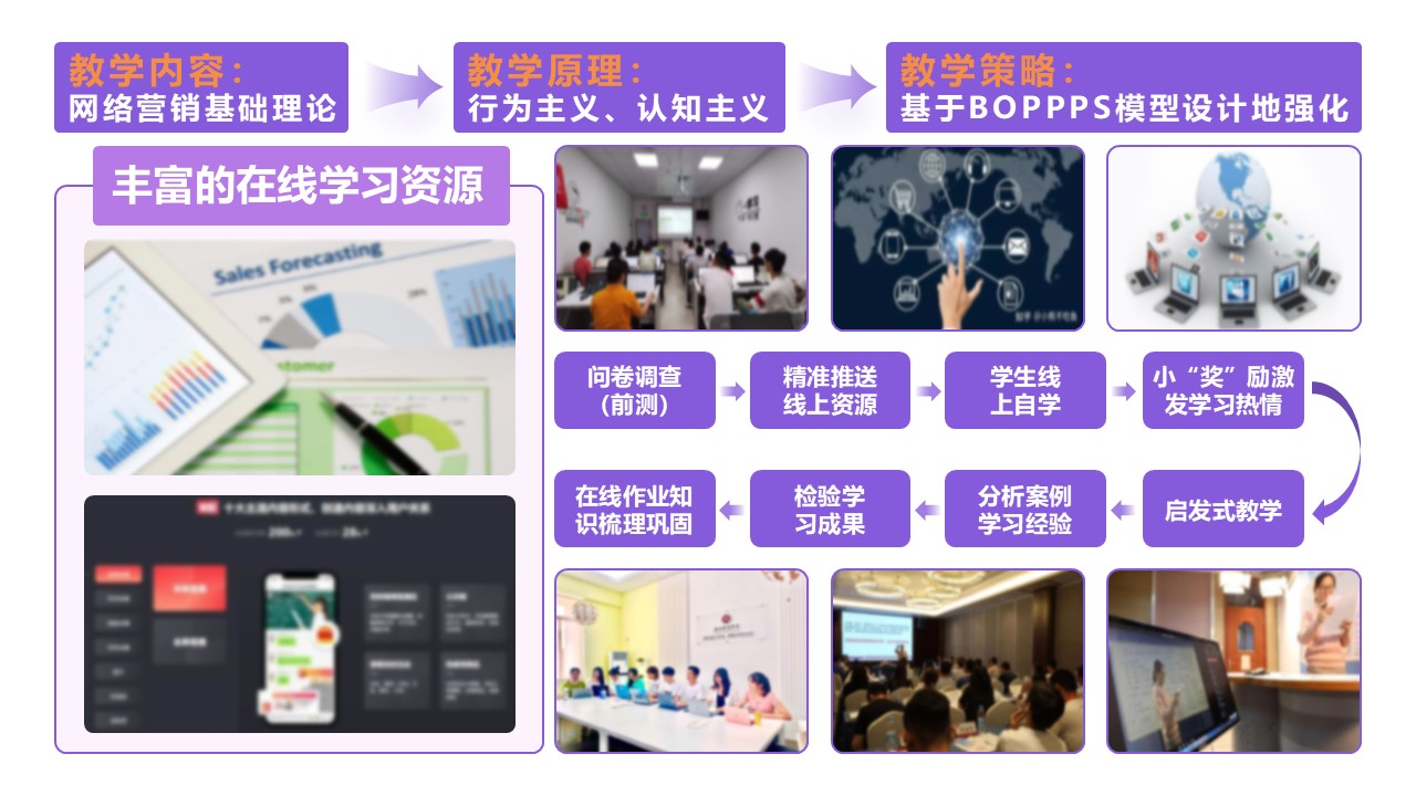 18-2《网络营销》 架构图紫色第5页预览图