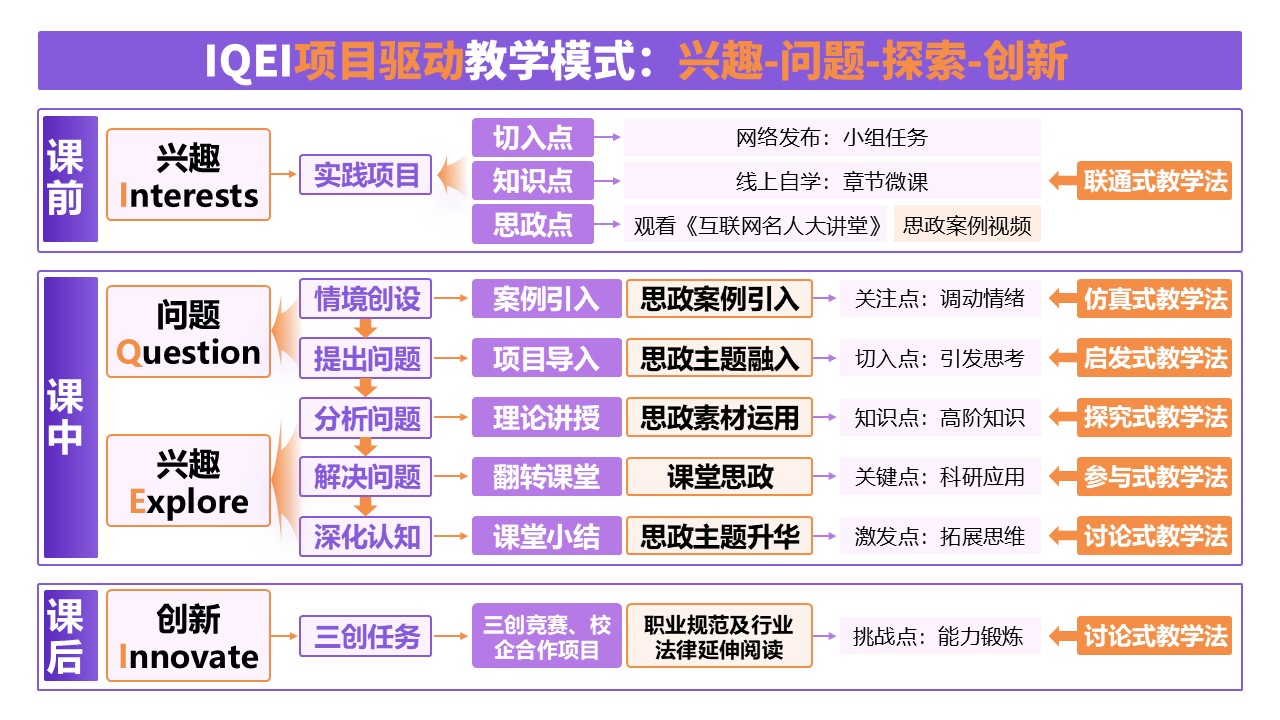 18-2《网络营销》 架构图紫色第6页预览图