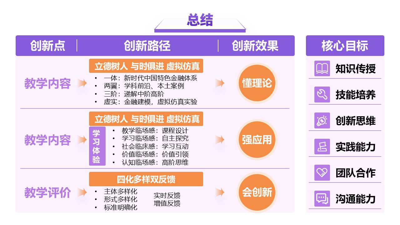18-2《网络营销》 架构图紫色第7页预览图